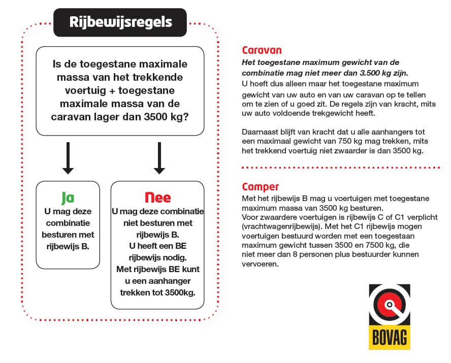 Regels voor rijbewijs voor het rijden met campers en caravans