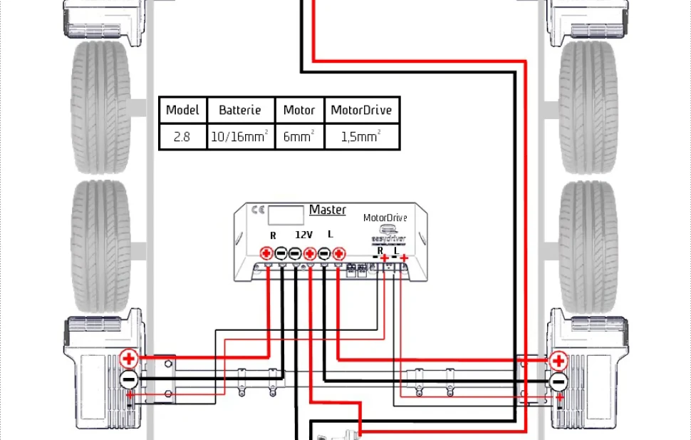Reich Easydriver Pro 2.8 mover / Automatisch