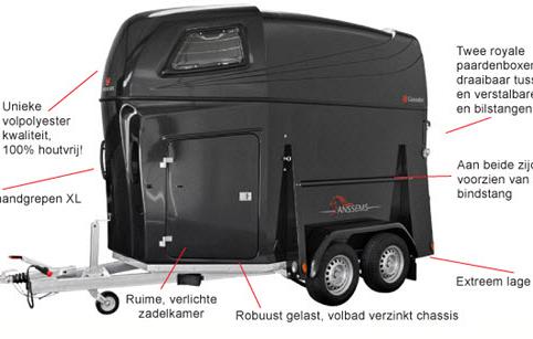 Anssems PTH2000 Privaro 2prds zwart metallic 331x166x200cm 2000kg